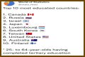 Top 10 Most Educated Countries in 2023